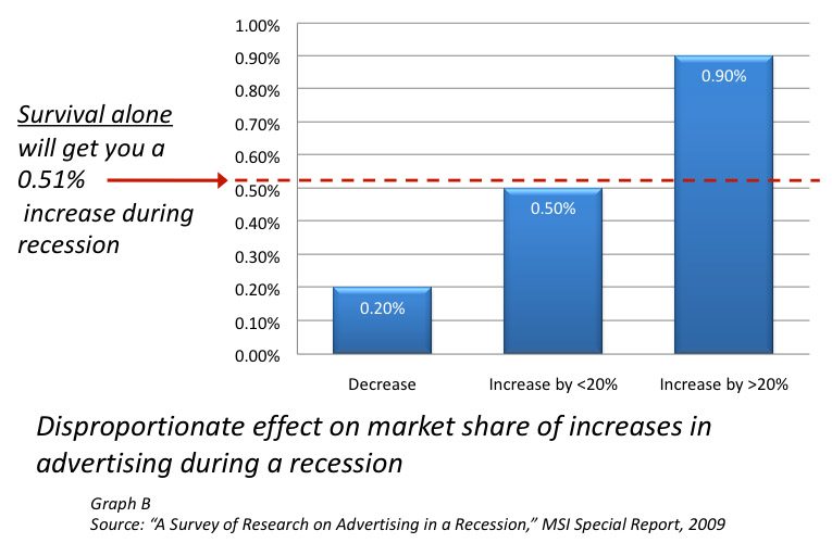 disproportionateaffect_chart
