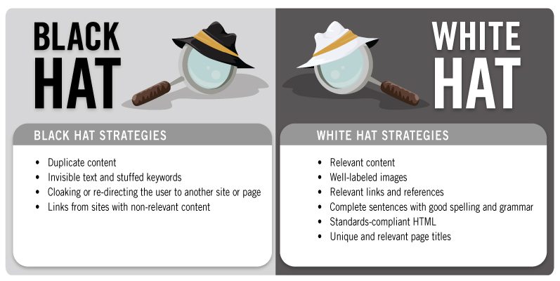Black Hat White Hat